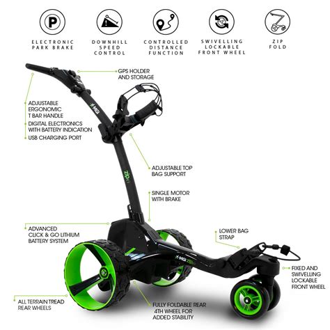 MGI Zip X5 2024 36 Hole Motorised Golf Buggy - Black | GolfBox