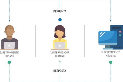 Image result for Test De Turing