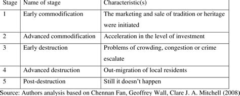 Creative Destruction 的图像结果