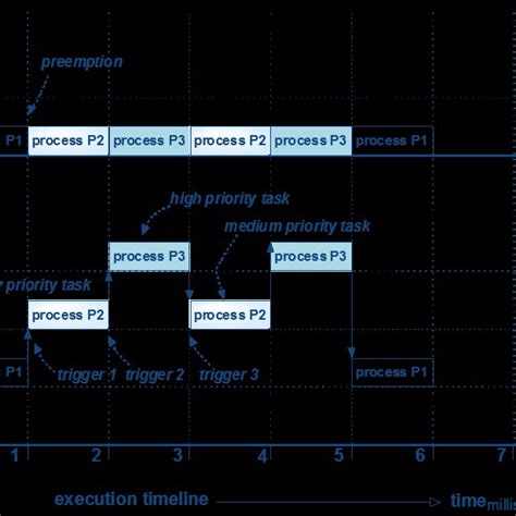 Image result for Real-Time Process