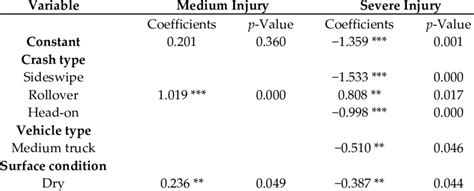 Multinomial Logit 的图像结果