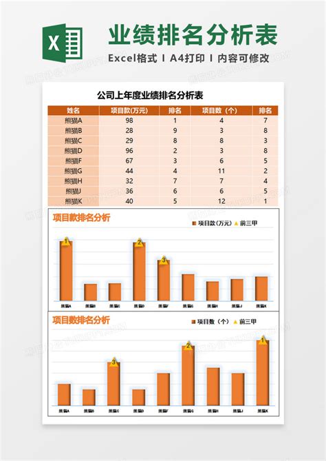 公司上年度业绩排名分析表execlExcel模板下载_熊猫办公
