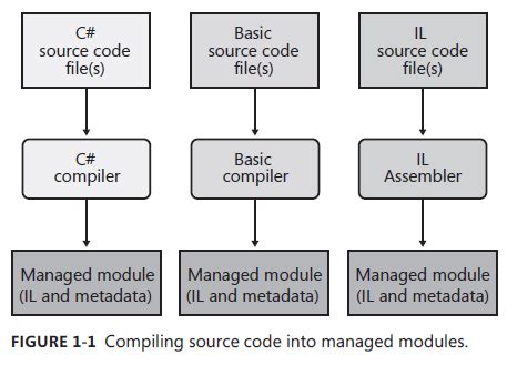 Using Mono to Compile CS Files 的图像结果