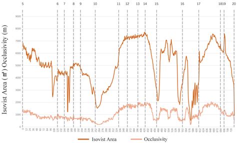 Spatio-Temporal Experience of Tour Routes in the Humble Administrator’s ...