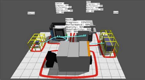 Image result for Automated Layout Optimization