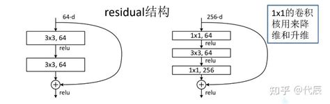Image result for ResNet Classification
