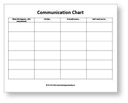 Communication Chart 的图像结果