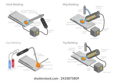 Isometric Types 的图像结果