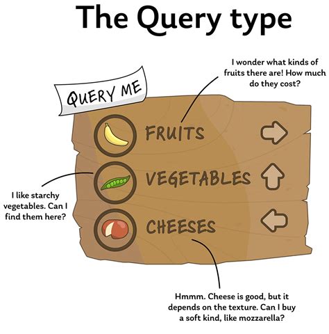 Image result for Graphql Query