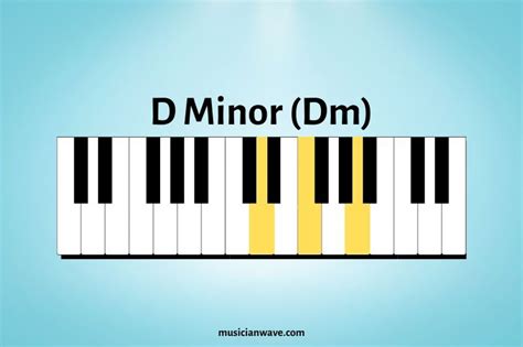 12 Basic Piano Chords for Beginners (With Chord Chart) - Musician Wave