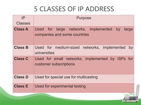 Internet Protocol Basics 的图像结果