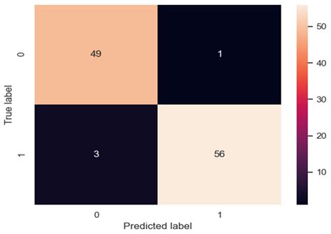 Nano-SAR Modeling for Predicting the Cytotoxicity of Metal Oxide ...