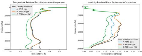 End-to-End Instrument Performance Simulation System (EIPS) Framework ...