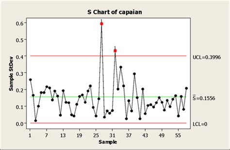 Image result for Work Flow Variability Chart