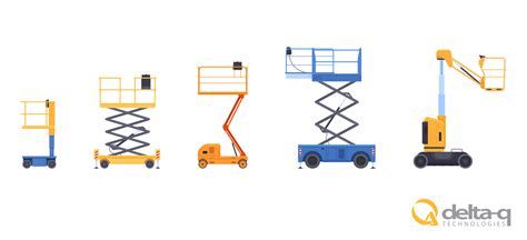 Maximizing MEWP Efficiency using Small Chargers