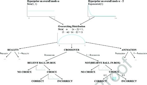 Image result for Data Generating Process Deviation Value