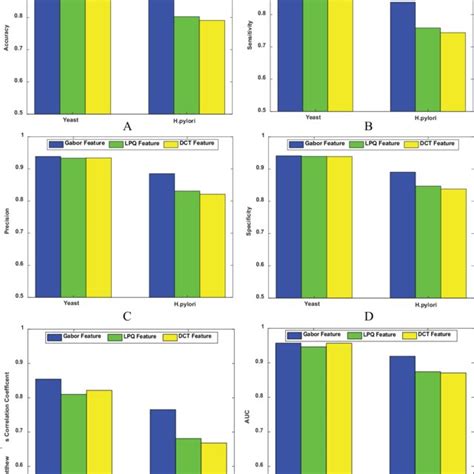 Two Sample Logo 的图像结果