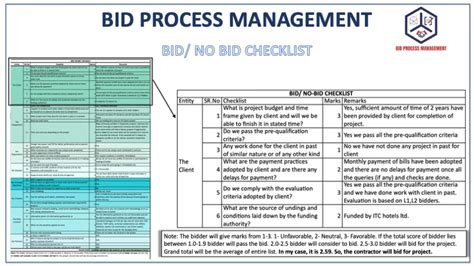 Bid Process Management | CEPT - Portfolio