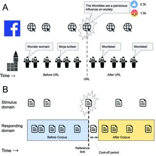 Image result for Panel Method Style