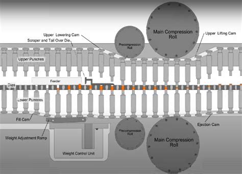 Compression Machine Tutorials 的图像结果