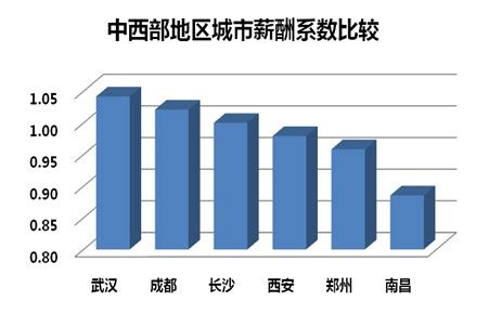 2018年中国各行业薪酬情况、不同岗位薪资对比、不同性质企业薪资对比及2019各行业薪酬、各地区薪酬、各岗位薪酬情况分析预测[图]_智研咨询