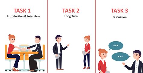 What is the format of the IELTS Speaking Section? | AdmitEDGE Blog