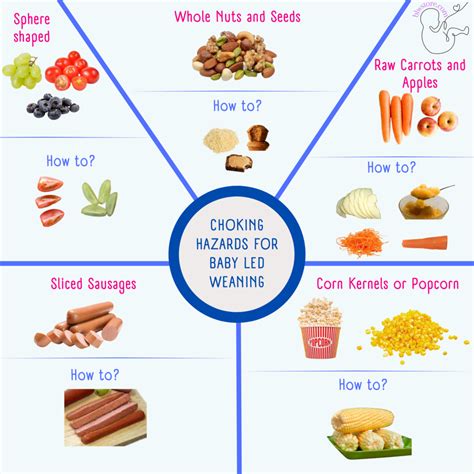 Best 34+ Free Choking On Food After Effects Aep
