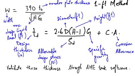 Image result for Rolling Ladder in API 650 Tank