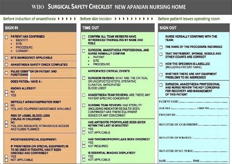 Surgery Check LIST - XXXXXXXXXXXX - Business Management HL - Studocu
