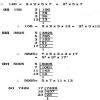 Express each number as a product of its prime factors: (i) 140 (ii) 156 ...