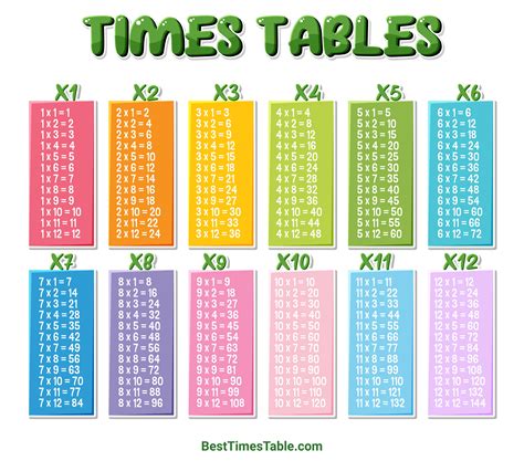 20 times table - Best Times Table