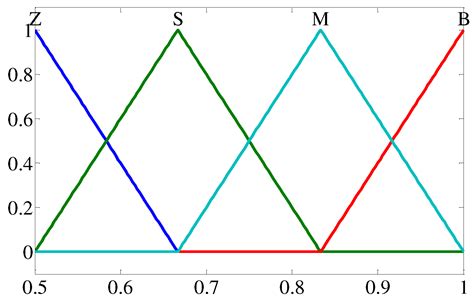 Research on Temperature Control of Fuel-Cell Cooling System Based on ...