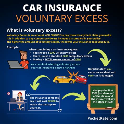 What Is Voluntary Add Insurance - Affordable Insurance Tips
