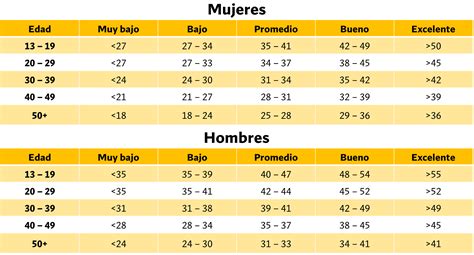 Calculadora de Test de Cooper (prueba de resistencia)