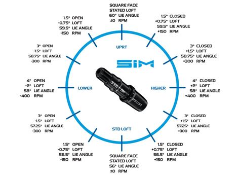 Image result for Sim Max 2 Exploded-View