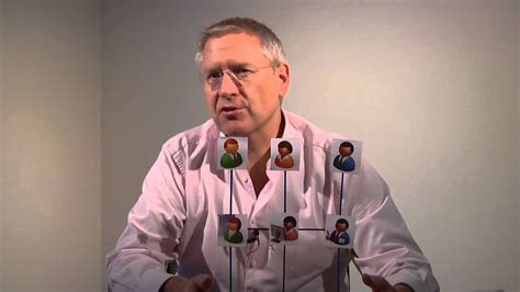 Matrix Organization Explained 的图像结果