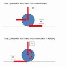 rollreibung berechnen richtung der reibkraft bei einem rollenden zylinder rollreibung berechnen richtung der reibkraft bei einem rollenden zylinder