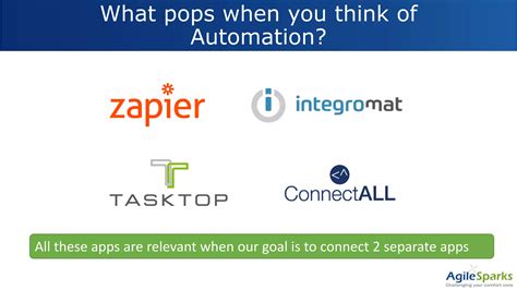 Image result for Jira Automation Tutorials