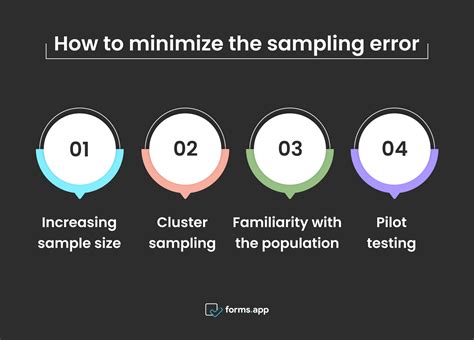 How to Do Sampling Error 的图像结果