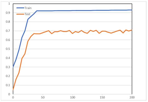 Waste Classification for Sustainable Development Using Image ...