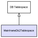 Image result for Mainframe DB2 Table Create