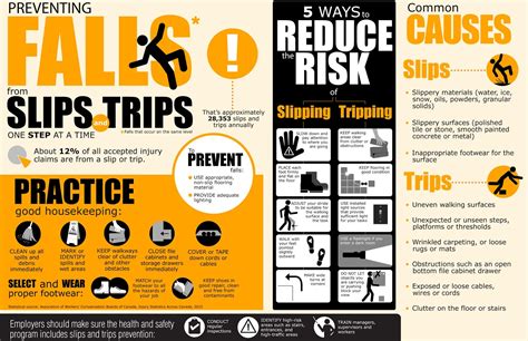 Image result for Runner Slipping