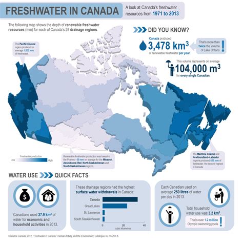 Freshwater in Canada: A look at Canada's freshwater resources from 1971 to 2013