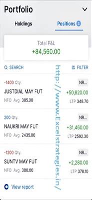 Best Online Stock Market Courses in 2022 - Excel Strategies