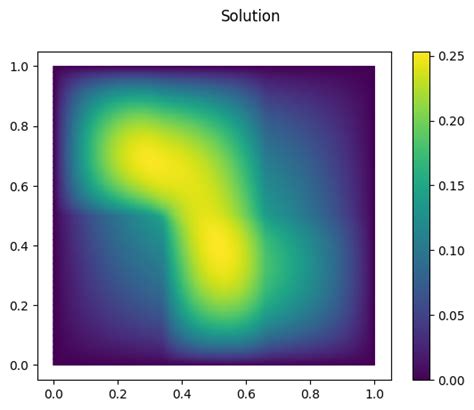 Image result for Pymor Vector Arrays