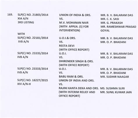 MACP on Promotional Hierarchy case update from Supreme Court - PoTools ...