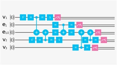 Image result for Quantum Computer Architecture