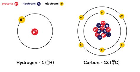 Atom Structure Drawing 的图像结果
