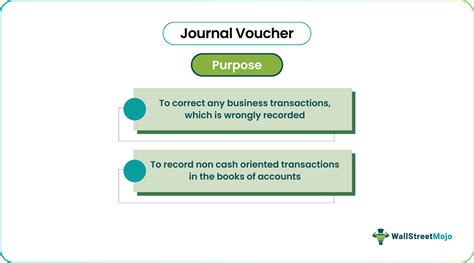 Image result for Journal Voucher Tutorial