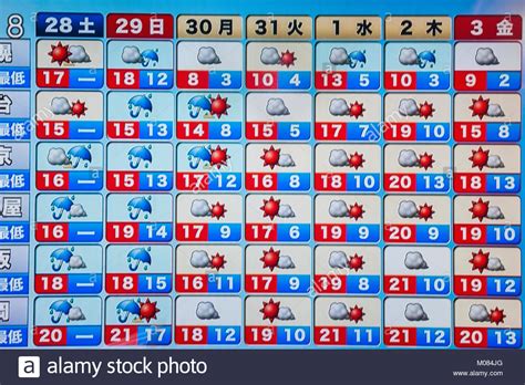 Image result for MySQL Code Checker